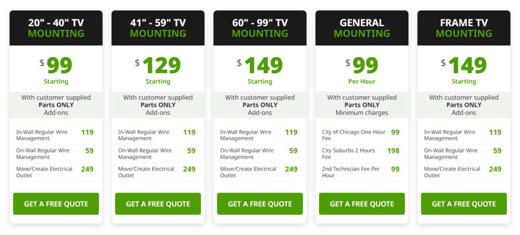 TV mounting service pricing packages in Chicago with different installation options
